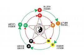 10月开业吉日的选择与解析